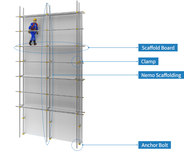 Scaffolding System for Construction
